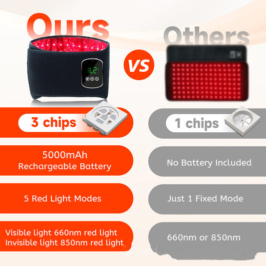 Easeora™ Wireless Red Light & Thermal Vibration Belt